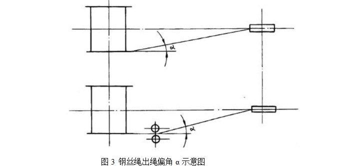 建筑卷?yè)P機安裝時(shí)鋼絲繩出繩偏角示意圖