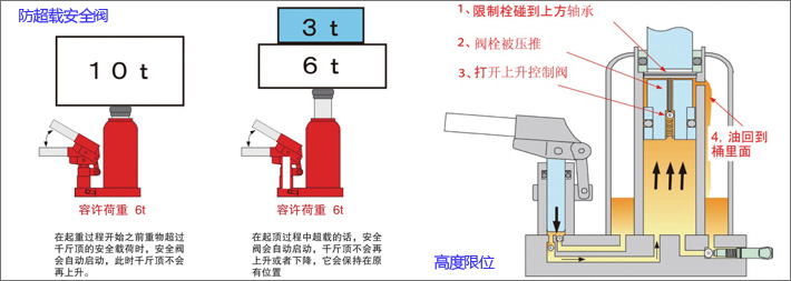 ED-60T低型液壓千斤頂安全性設計