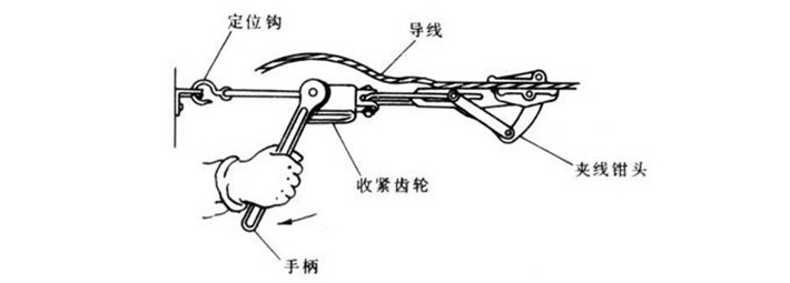 鋼絲繩緊線(xiàn)器使用方法