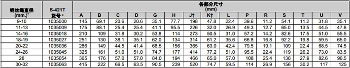 S-421T美標楔形接頭尺寸參數