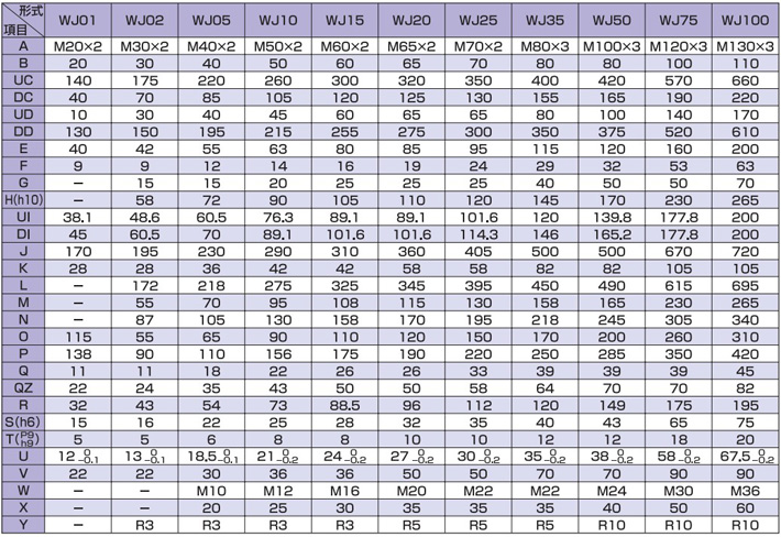 WJ型標準渦輪千斤頂尺寸參數