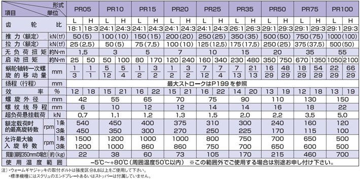 PR型標準渦輪千斤頂技術(shù)參數