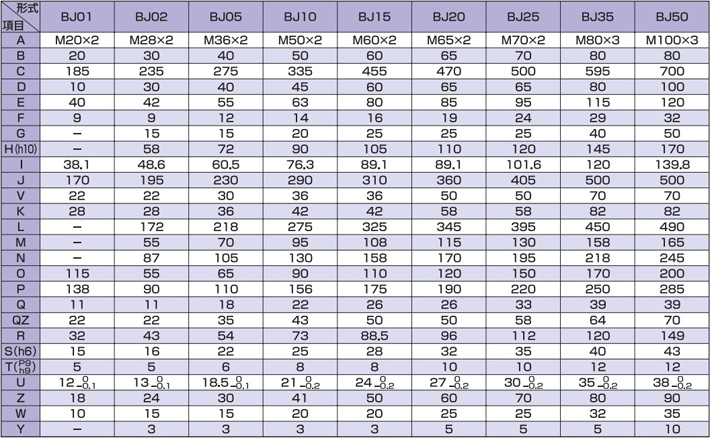 BJ型滾珠螺桿蝸輪千斤頂尺寸參數