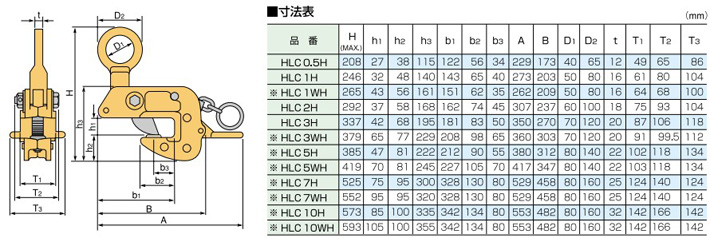 HLC-H型世霸鋼板鉗尺寸參數