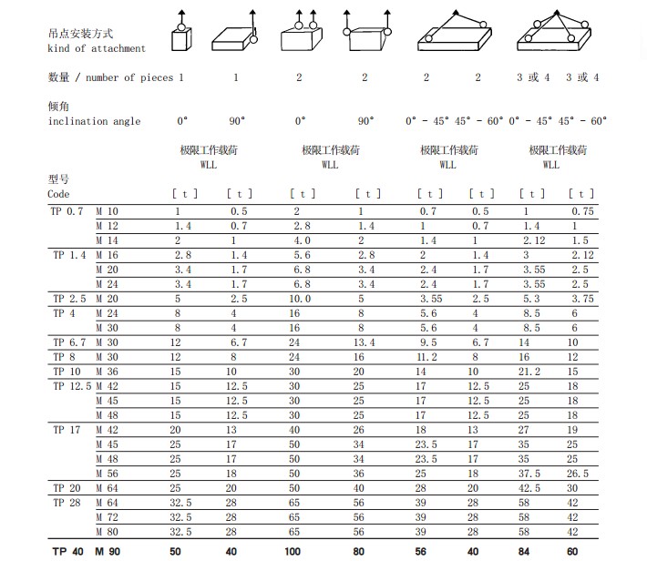 德國JDT TP型旋轉吊環(huán)吊點(diǎn)安裝方式