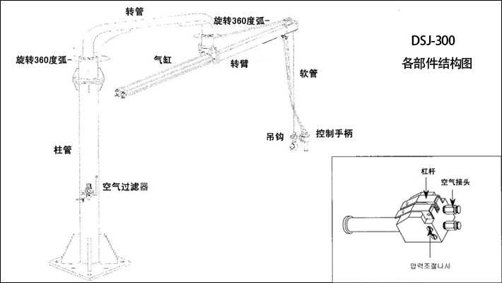 DSJ-300氣動(dòng)平衡吊結構和部分