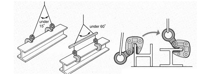 HLC-S型橫吊鋼板鉗使用示意圖