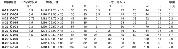 YOKE眼型旋轉吊點(diǎn)8-291技術(shù)參數