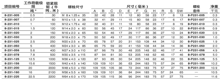 YOKE側向拉環(huán)8-231技術(shù)參數