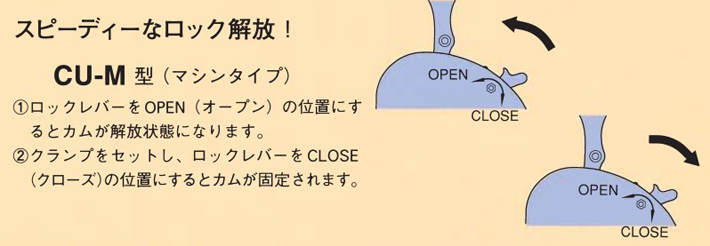 CU-M型三木混凝土吊具示意圖片