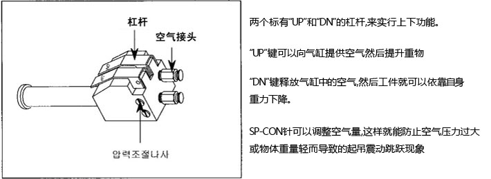 東星氣動(dòng)平衡器控制手柄