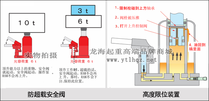 G-100TL低型爪式千斤頂安全設計