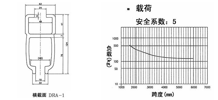 東星氣動(dòng)平衡器DRA-1鋁軌參數圖