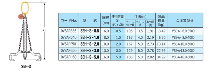 SEH-S型單腿鏈條索具（間接式）