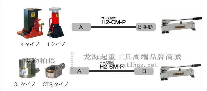 APS鋁制手動(dòng)液壓泵配套使用案例圖片