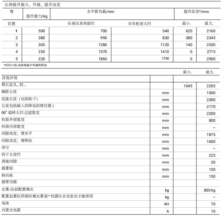 德國小型電動(dòng)液壓小吊機參數圖