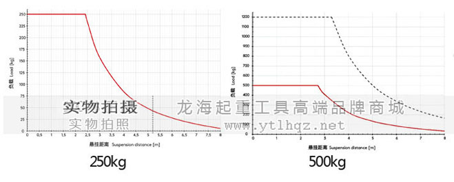 鋁合金軌道系統懸掛距離圖