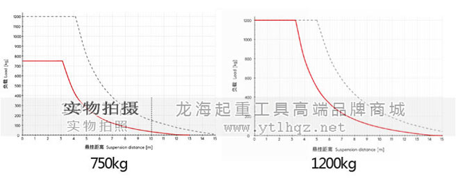 鋁合金軌道系統懸掛距離圖2