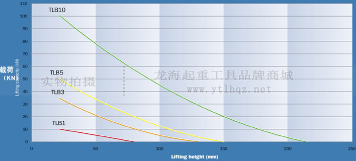 10噸救援起重氣墊使用曲線(xiàn)圖