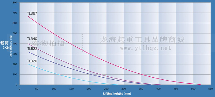 40噸橡膠起重氣墊使用曲線(xiàn)圖