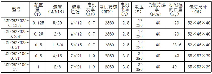 手持控制變頻環(huán)鏈電動(dòng)葫蘆主要參數