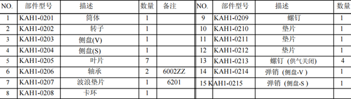 KHC氣動(dòng)葫蘆氣動(dòng)馬達各部件名稱(chēng)