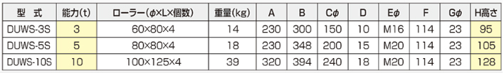 DUWS-S越障礙搬運小坦克參數表