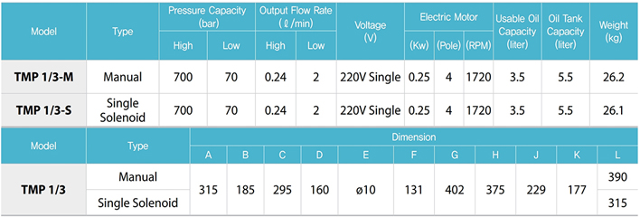 TECPOS TMP電動(dòng)液壓泵參數表一