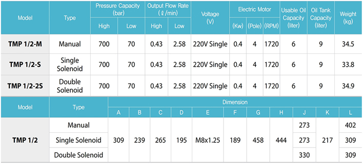 TECPOS TMP電動(dòng)液壓泵參數表二