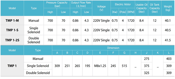 TECPOS TMP電動(dòng)液壓泵參數表二