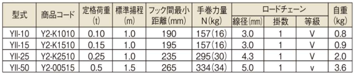 象印YII手扳葫蘆參數表