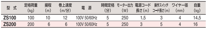 HHH ZS微型電動(dòng)葫蘆參數表