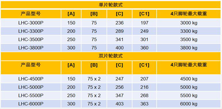 經(jīng)濟款集裝箱搬運輪（PU輪）技術(shù)參數